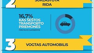 Penkios automobilių pardavėjų apgavystės