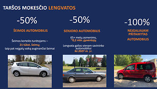 Automobilio taršos mokesčio lengvatos