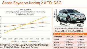 Enyaq ir Kodiaq