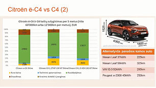 Citroen C4 ir eC4 palyginamieji ka&scaron;tai 