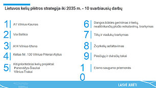 Kelių strategija 2035 m. 10 svarbiausių darbų