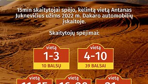 Dakaras 2022: kokių Lietuvos sportininkų rezultatų tikėjosi 15min skaitytojai: Antanas Juknevičius