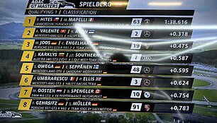 Jonas Karklys &bdquo;Red Bull Ring&ldquo; debiutavo užsienio komandoje