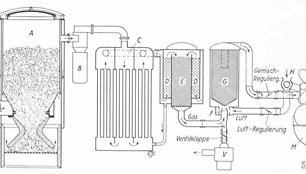 Medienos dujų generatoriaus schema. A – dujų generatorius, B – vandens separatorius, C – radiatorius, A, E, F, G – filtrai, V – ventiliatorius, M – variklis. (Wikimedia)