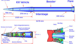 THAAD sistemos raketos schema