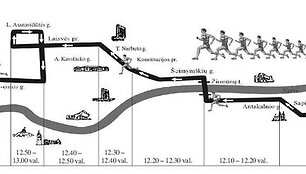 Bėgimo schema
