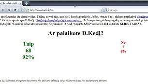 Tinklalapis Kedis.info.