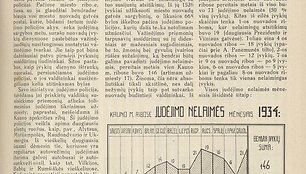 Eismo avarijų statistika, pateikta to meto policijos (1935 m)