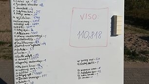 KU mokslininkai kviečia į pauk&scaron;čių palydėtuves.