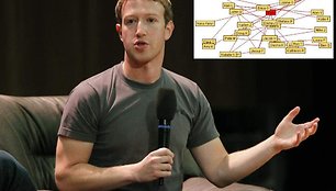 Pirmojoje Marko Zuckerbergo svetainėje galima rasti užuominų, kad „Facebook“ vadovas jau būdamas paauglys galvojo apie socialinius tinklus.