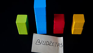 Biudžetas