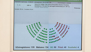 Balsavimo lentelė