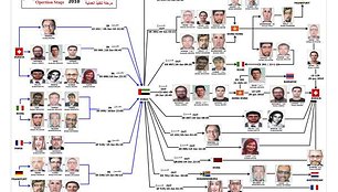 Sudėtinga Mahmoudo Al-Mabhouho nužudymo schema.