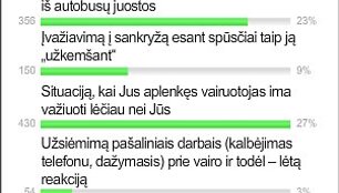 Apklausa 15min.lt portale