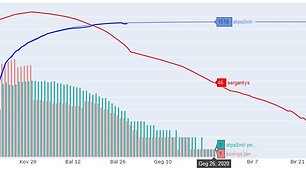 VDU mokslininkų prognozė