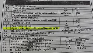 Baltarusija Lietuvai atsiuntė tokį neįskaitomą Astravo AE poveikio aplinkai vertinimą