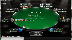 Lietuviui lemtinga WCOOP finalo partija / PokerStars.net nuotr.