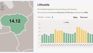 Elektros kaina Lietuvoje spalio 24 d. pavakary