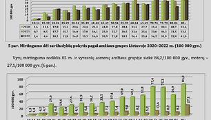 Mirtingumas dėl savižudybių