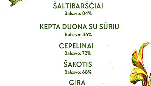 Nacionalinis meniu