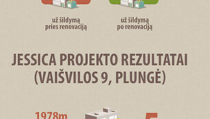 Renovacija Lietuvoje