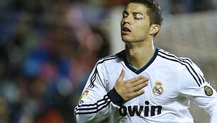 Cristiano Ronaldo