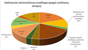 2018 metais sulaikyta narkotikų kontrabanda