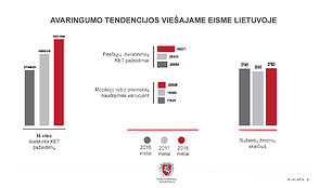 Saugaus eismo automobilių keliais įstatymo pakeitimo projektas 