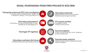 Saugaus eismo automobilių keliais įstatymo pakeitimo projektas 
