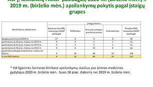 Sveikatos priežiūros paslaugų teikimo apžvalga