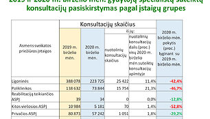 Sveikatos priežiūros paslaugų teikimo apžvalga