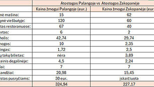 Atostogos Zakopanėje