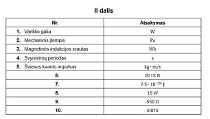 2023 m. fizikos valstybinio brandos egzamino II dalis
