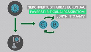 coverBIT