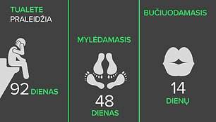 kiek-laiko-per-savo-gyvenima-zmones-praleidzia-darydami-ivairius-dalykus