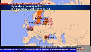 Mokestis