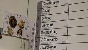 Povilo Urb&scaron;io &scaron;tabe