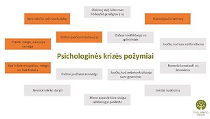 Lietuvių psichologinės būsenos tyrimas
