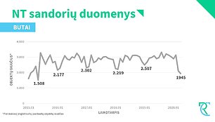 Infografikas