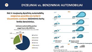 Automobilių taršos mokestis