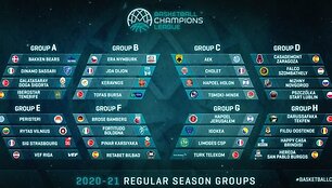 FIBA Čempionų lygos pogrupiai