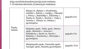 Pensijos gegužę