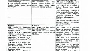 Jurgio Savickio lietuvių kultūros sklaidos planas Skandinavijoje, skandinavų Lietuvoje