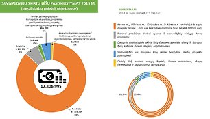 Finansavimas kultūros paveldui