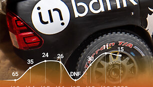 Inbank Toyota Gazoo Racing Baltics