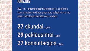 Kreipimaisi dėl amžiaus
