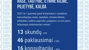 Kreipimaisi dėl rasės, tautybės, etninės kilmės, pilietybės, kalbos