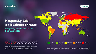 &bdquo;Kaspersky Lab&ldquo; duomenys