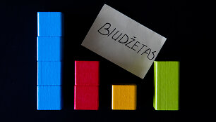 Biudžetas