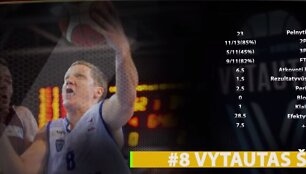 lkl-savaites-mvp-vytautas-sulskis
